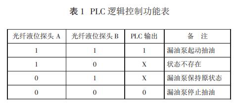 PLC 逻辑控制功能表